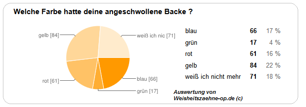 Backe angeschwollen